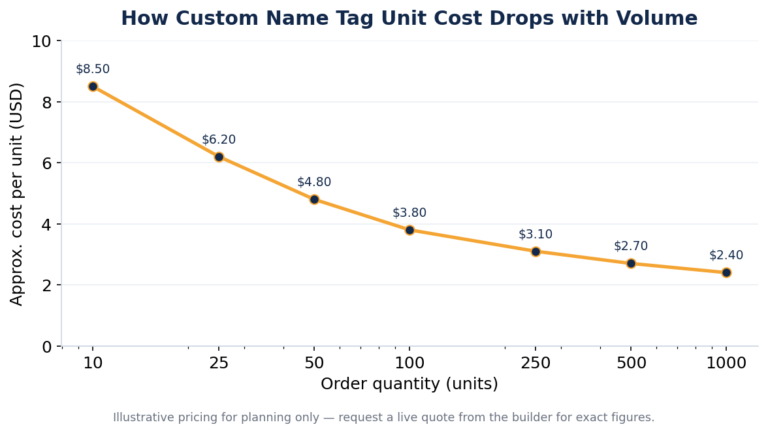 Custom Name Tags: How to Order Branded Badges for Your Whole Team